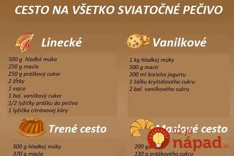 Toto nie je článok, ale pred sviatkami hotový poklad: 12 základných receptov na veľkonočné pečivo – máte to na jednom mieste!