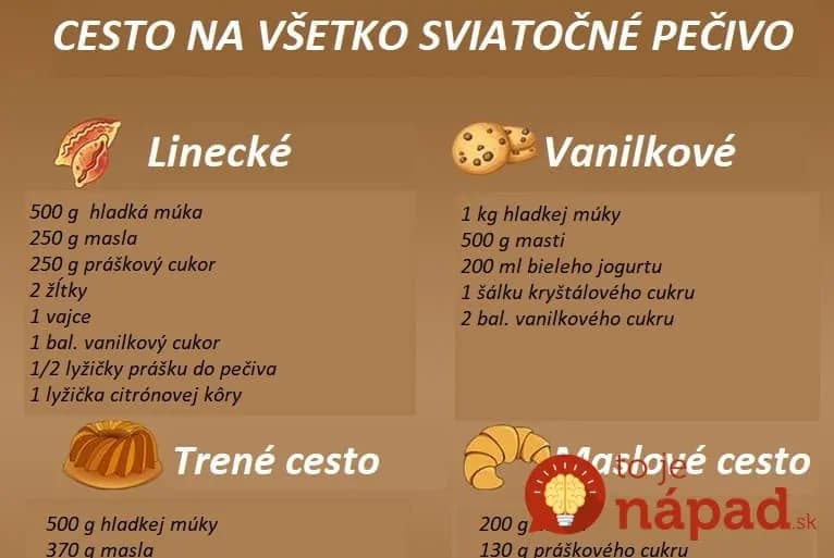 Toto nie je článok, ale pred sviatkami hotový POKLAD: 12 základných receptov na vianočné pečivo – máte to na jednom mieste!